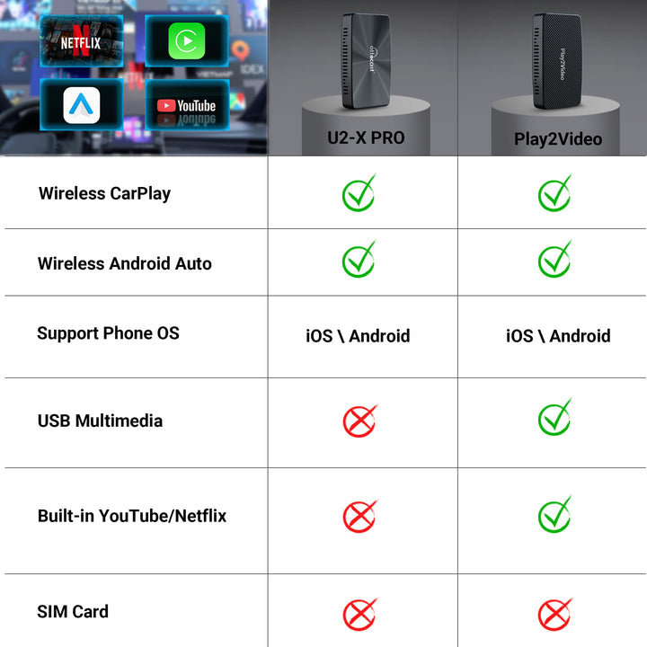 apple carplay wireless adapter